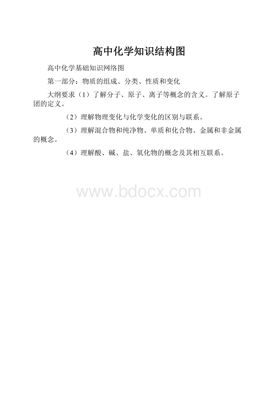 高中化学知识结构图.docx_第1页