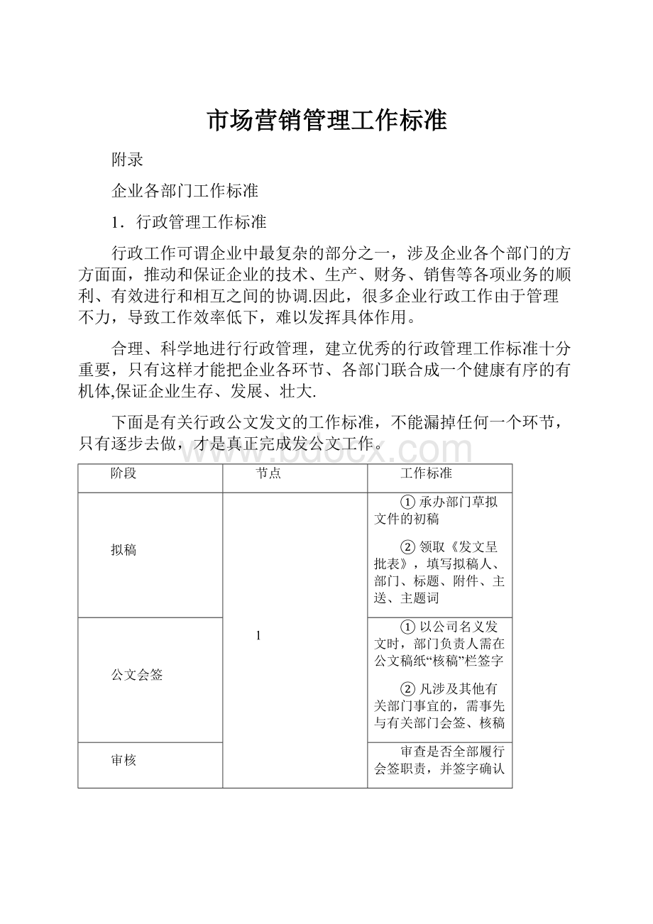 市场营销管理工作标准.docx