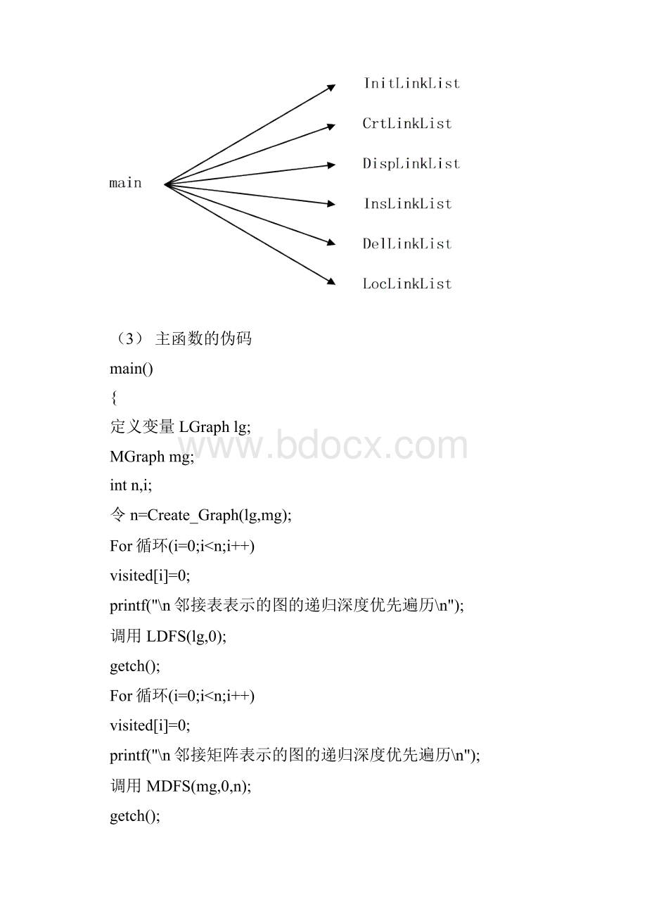 数据结构08图的基本操作.docx_第3页