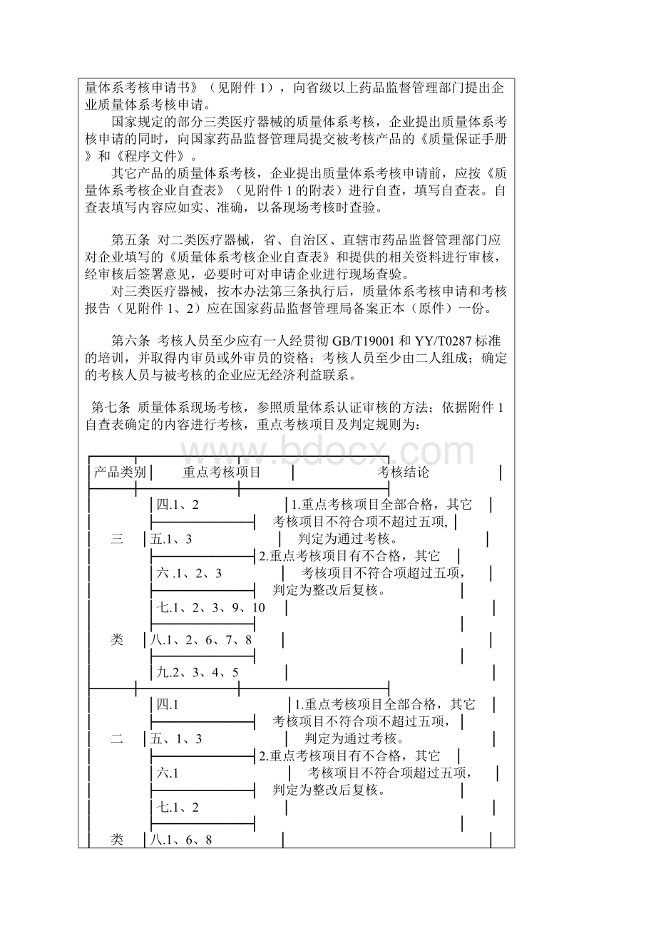 医疗器械生产企业质量体系考核办法局令第22号.docx_第2页