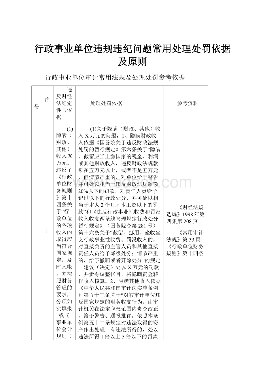 行政事业单位违规违纪问题常用处理处罚依据及原则.docx_第1页