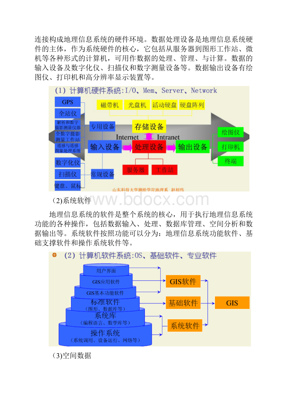 地理信息系统基础结课报告.docx_第3页