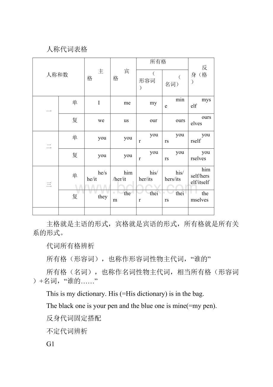 初中英语语法梳理.docx_第2页