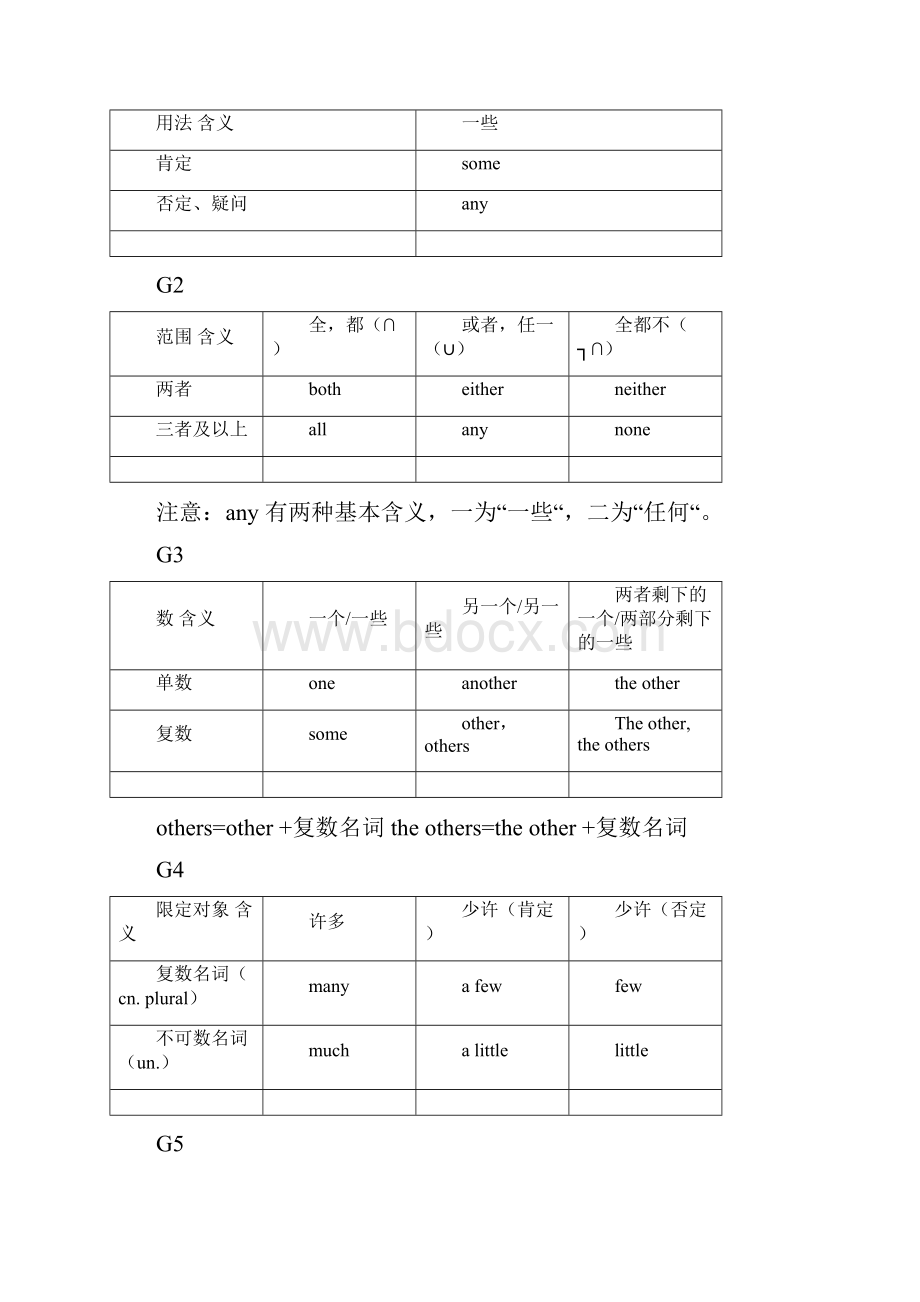 初中英语语法梳理.docx_第3页