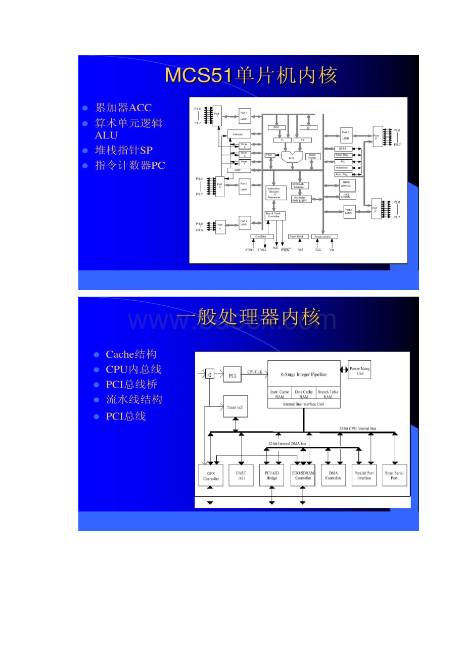 DSP软件编程与算法实现e精.docx_第3页