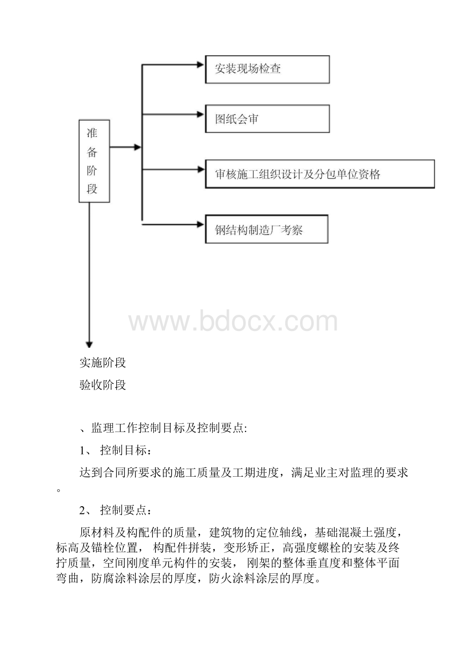 厂房扩建项目钢结构监理细则.docx_第3页