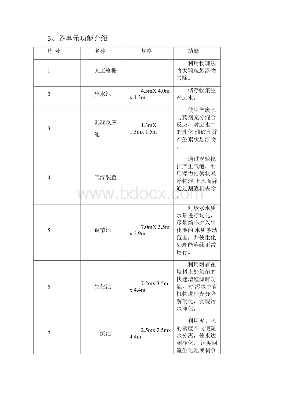 污水处理站操作规程完整.docx_第3页