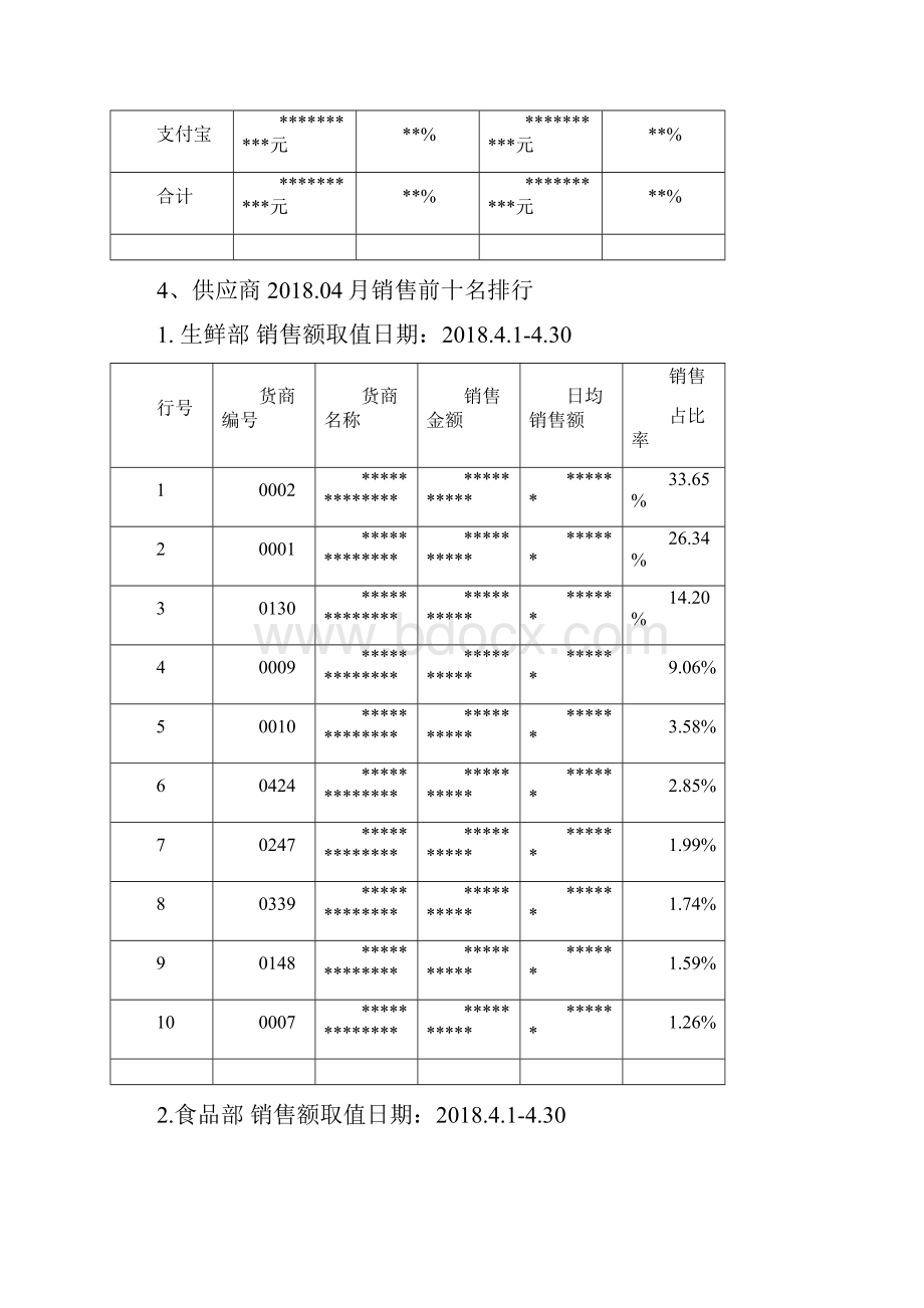 超市零售店长工作总结及工作计划.docx_第3页