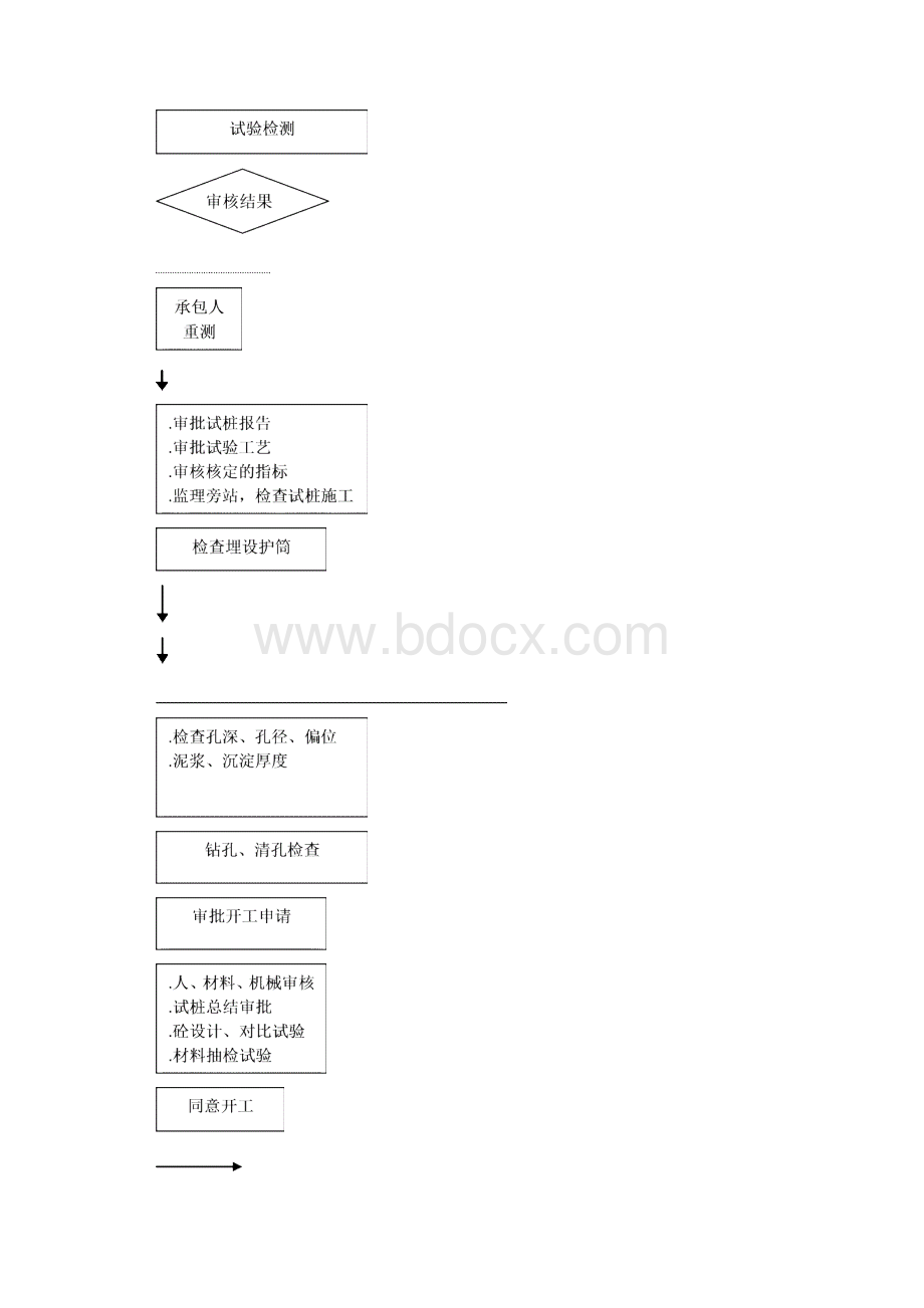 灌注桩监理细则0.docx_第3页