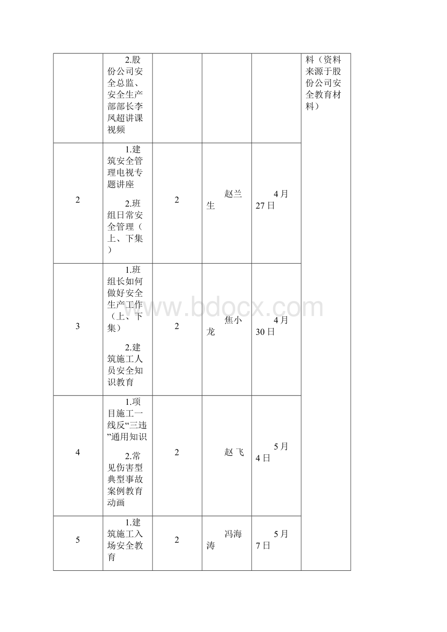 中铁一局西安动车段项目部全员安全教育培训计划.docx_第3页