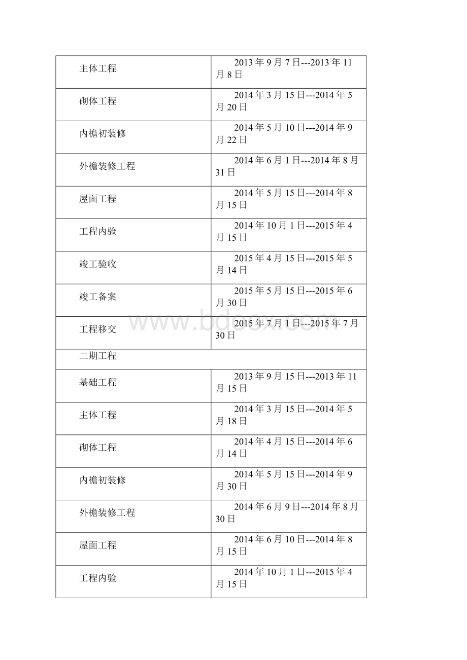 项目管理策划书 新.docx_第3页