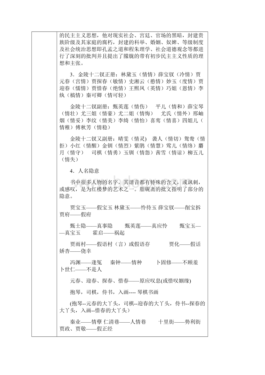 教师版《林黛玉进贾府》导学案.docx_第2页