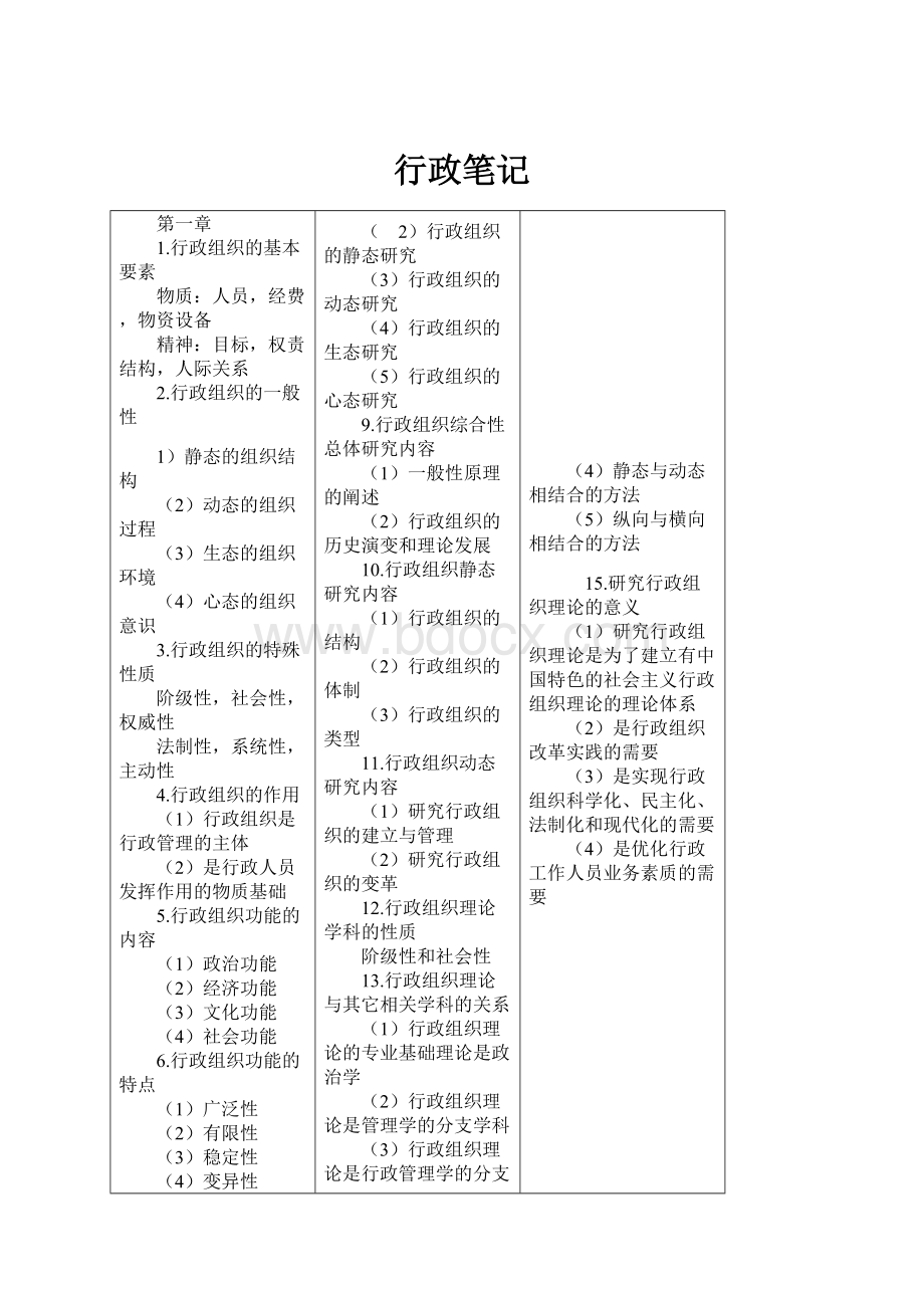 行政笔记.docx_第1页