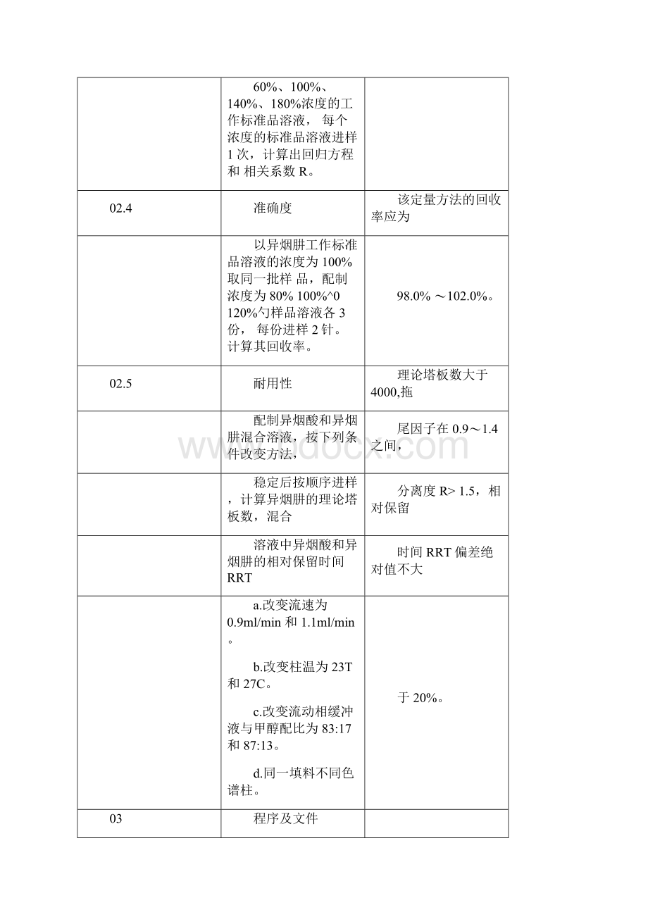 分析方法验证方案.docx_第3页