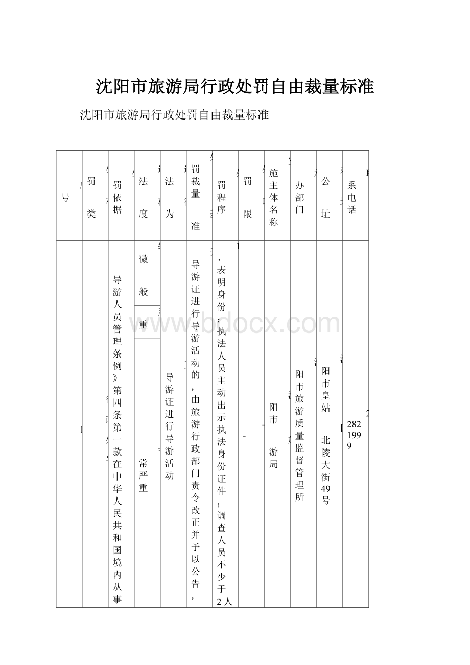 沈阳市旅游局行政处罚自由裁量标准.docx