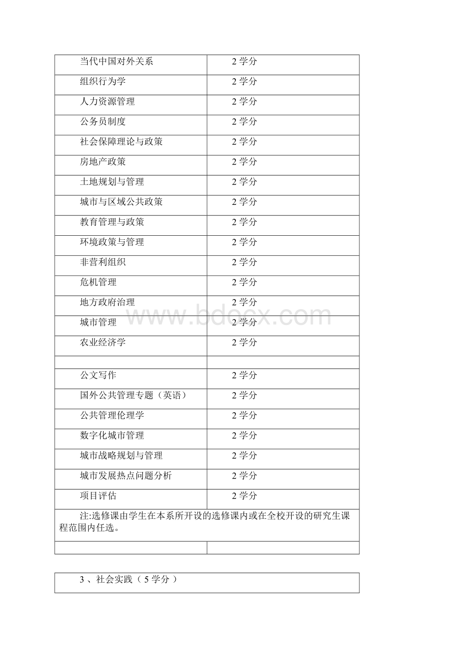 人大MPA课程设置全日制和非全日制.docx_第2页