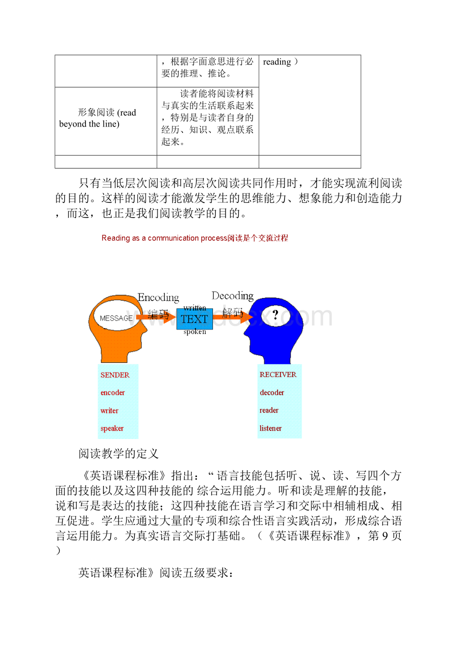 初中英语阅读教学设计与案例分析 5.docx_第2页