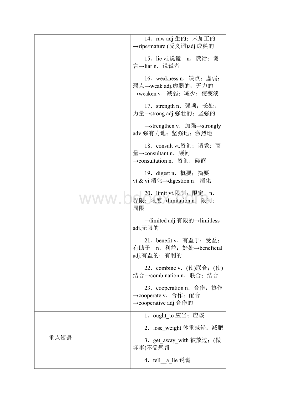 全国通用版版高考英语大一轮复习Unit2Healthyeating讲义新人教版必修3.docx_第2页