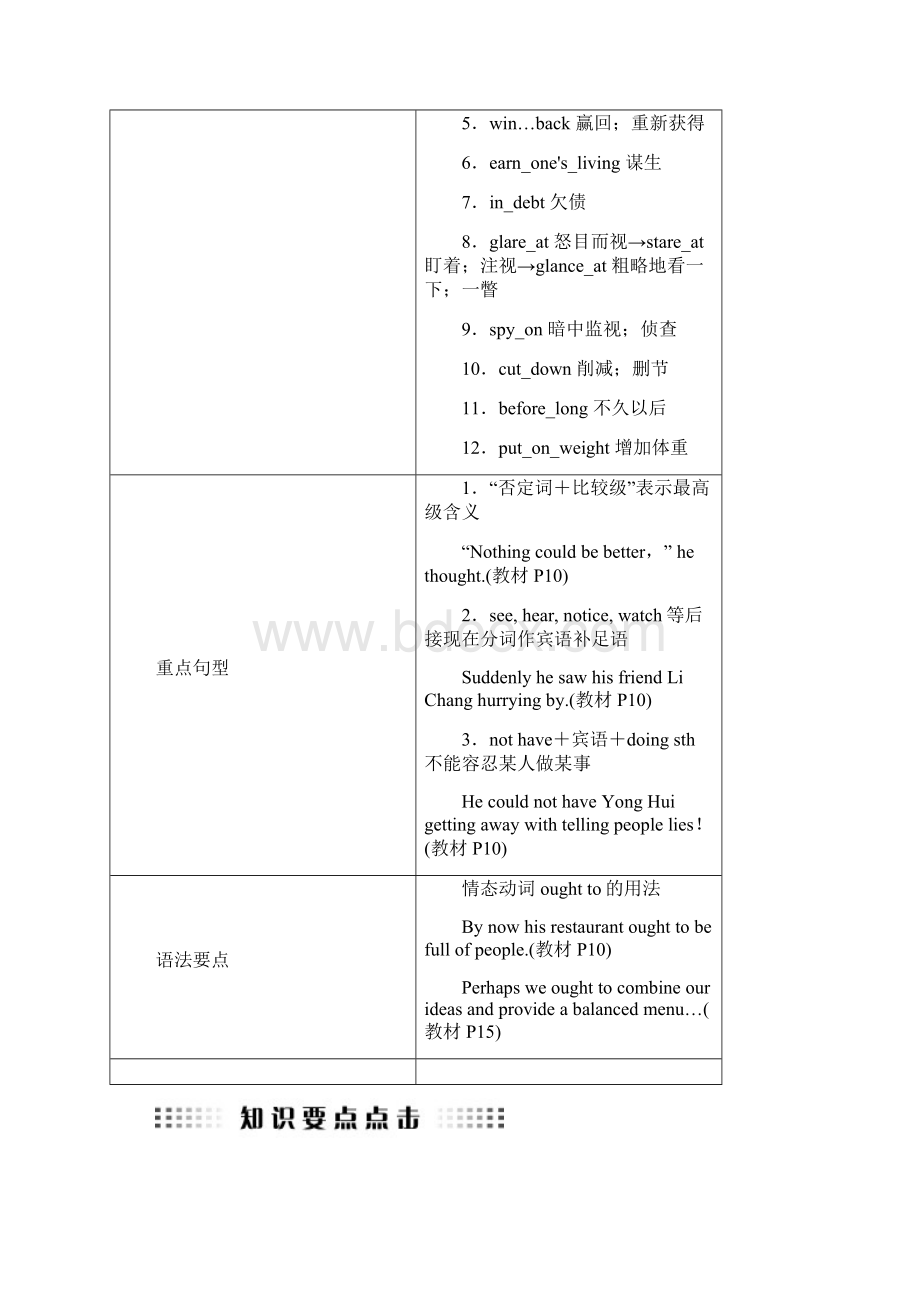 全国通用版版高考英语大一轮复习Unit2Healthyeating讲义新人教版必修3.docx_第3页