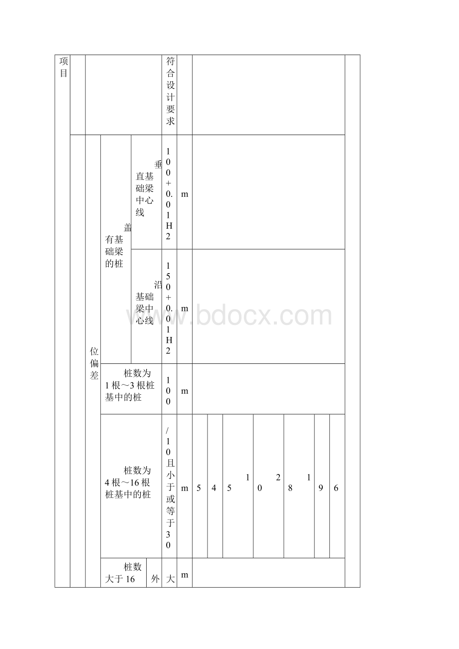 5416先张法预应力管桩工程有强条资料.docx_第2页