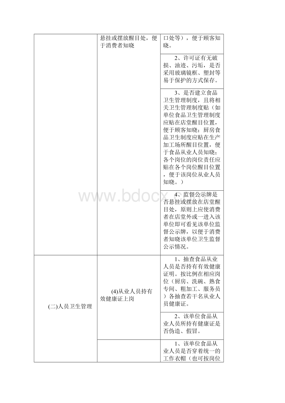 上海餐饮单位监管工作规范试行.docx_第3页