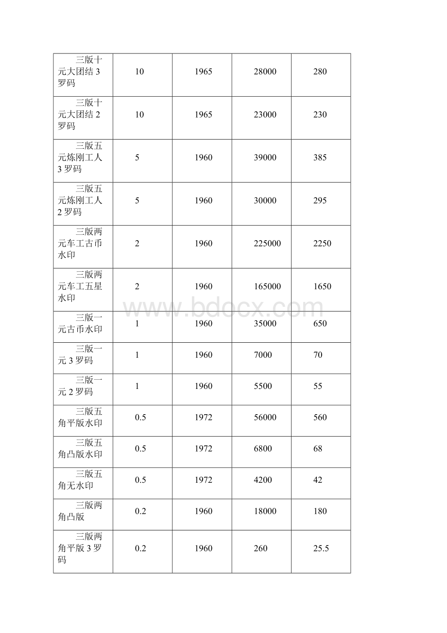 旧版人民币 硬币 价格及图片.docx_第2页