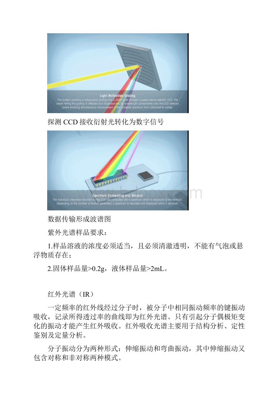 四大名谱分析工作原理.docx_第2页