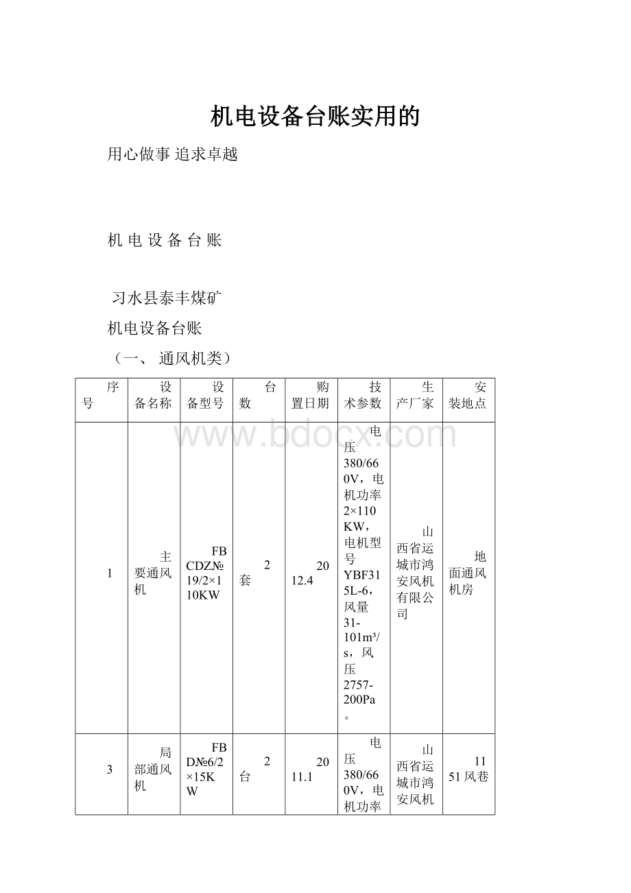 机电设备台账实用的.docx