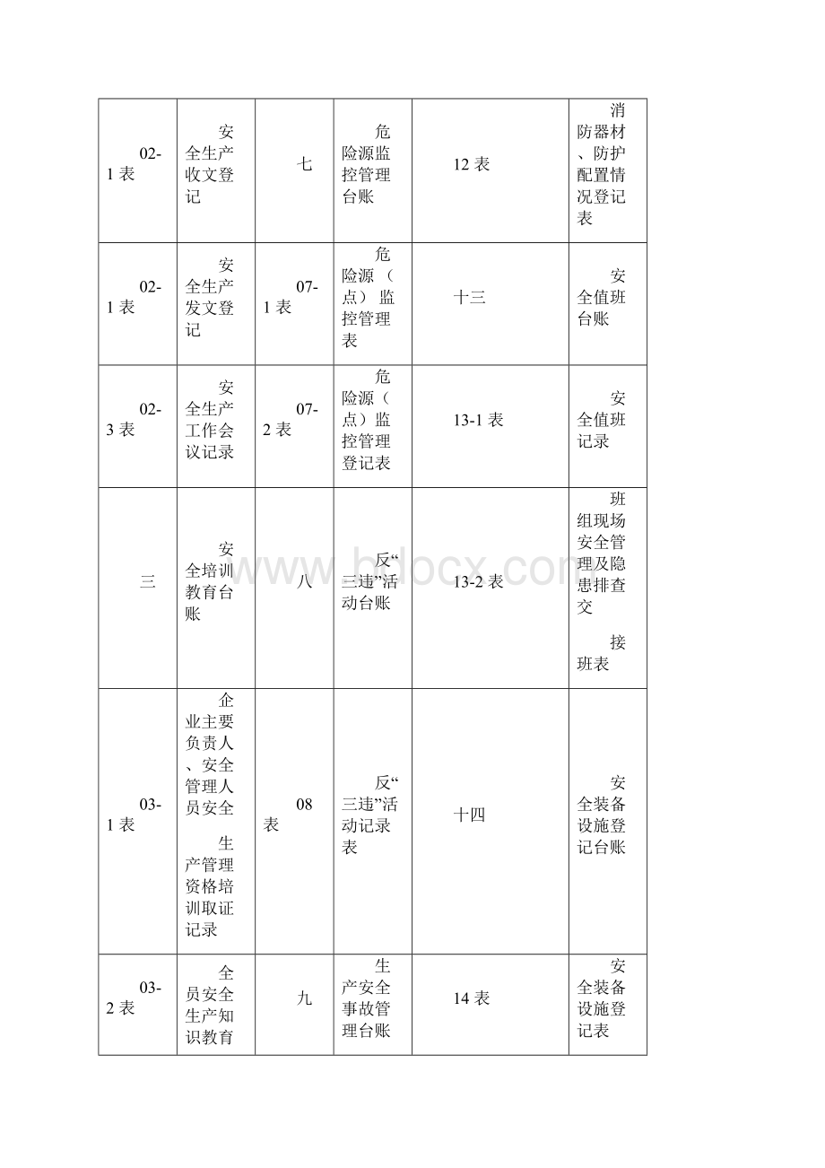 企业各级标准范安全生产管理台账全套.docx_第2页