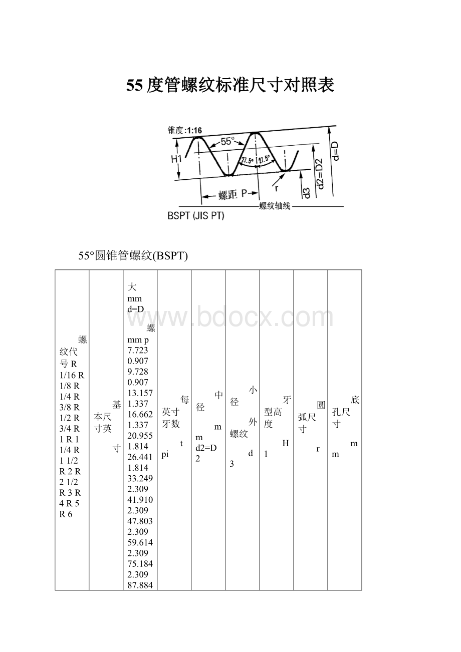 55度管螺纹标准尺寸对照表.docx