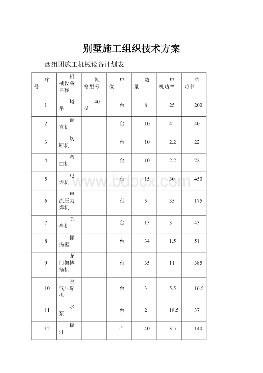 别墅施工组织技术方案.docx