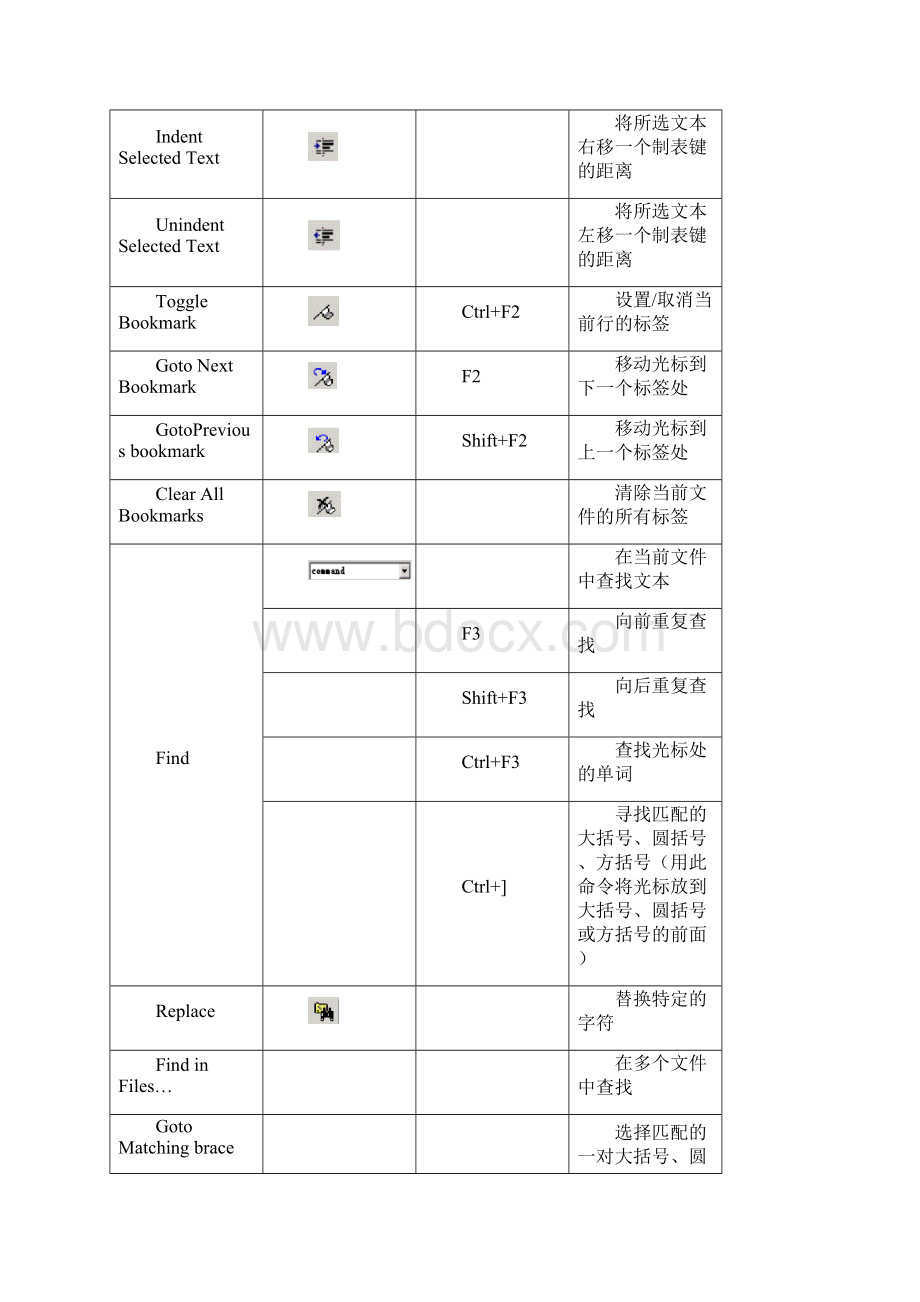 Keil μVision仿真软件使用说明.docx_第3页