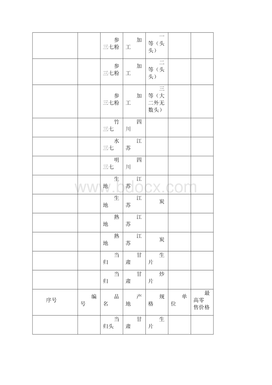 吴江市中药饮片最高零售价格表.docx_第3页