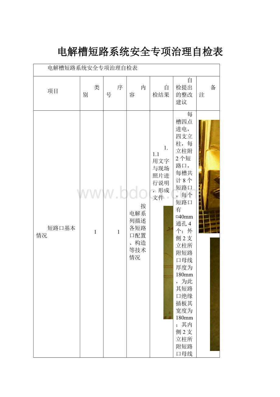 电解槽短路系统安全专项治理自检表.docx