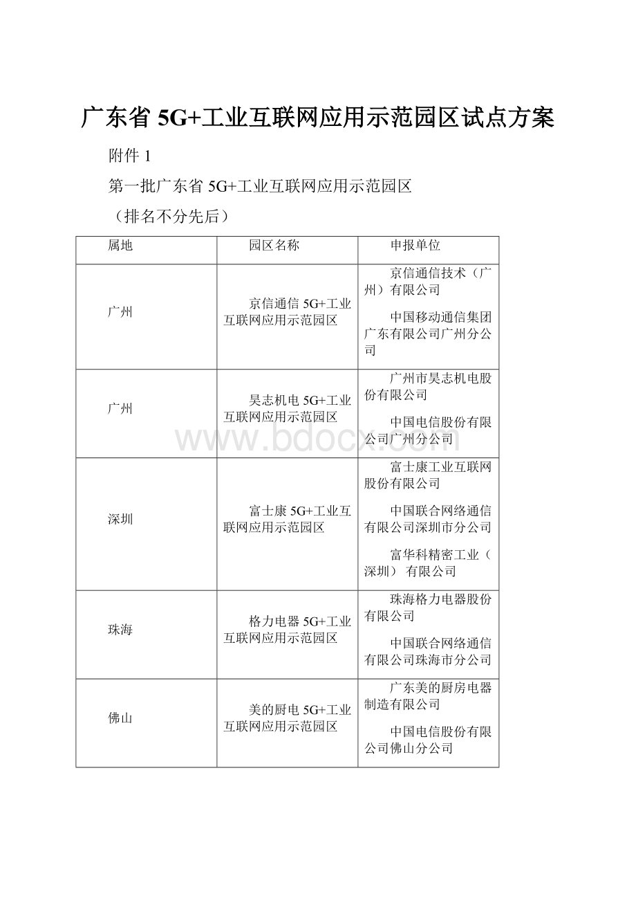 广东省5G+工业互联网应用示范园区试点方案.docx_第1页