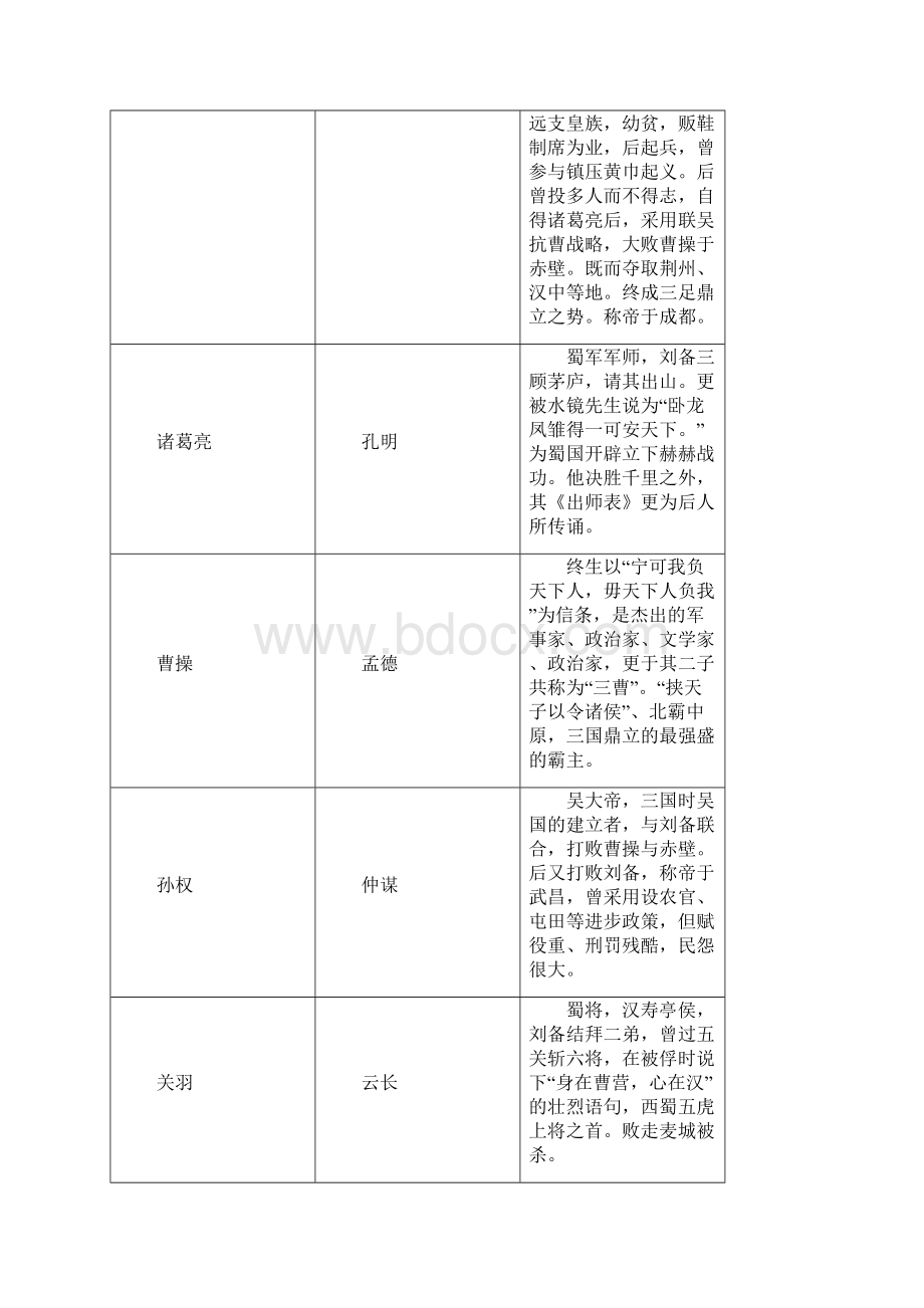 中考语文文学名著阅读.docx_第2页