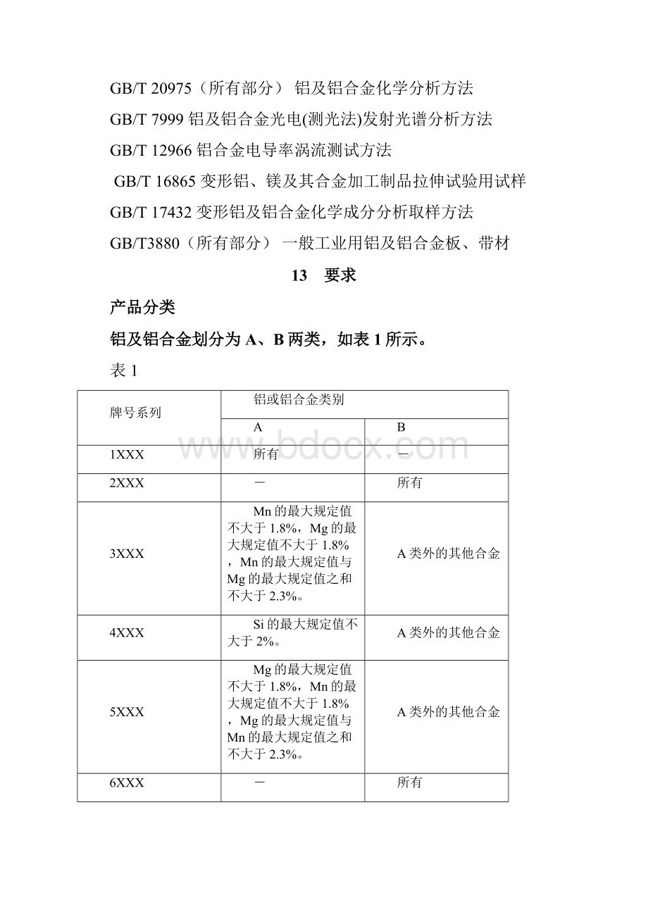 材料科学Q5001出口欧洲用铝及铝合金板带材.docx_第3页