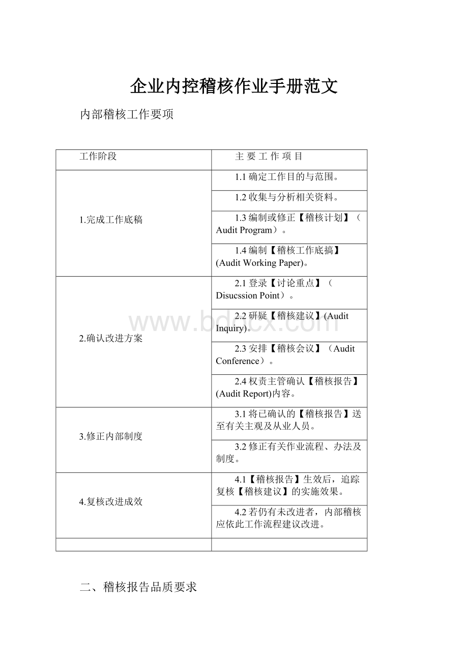 企业内控稽核作业手册范文.docx_第1页