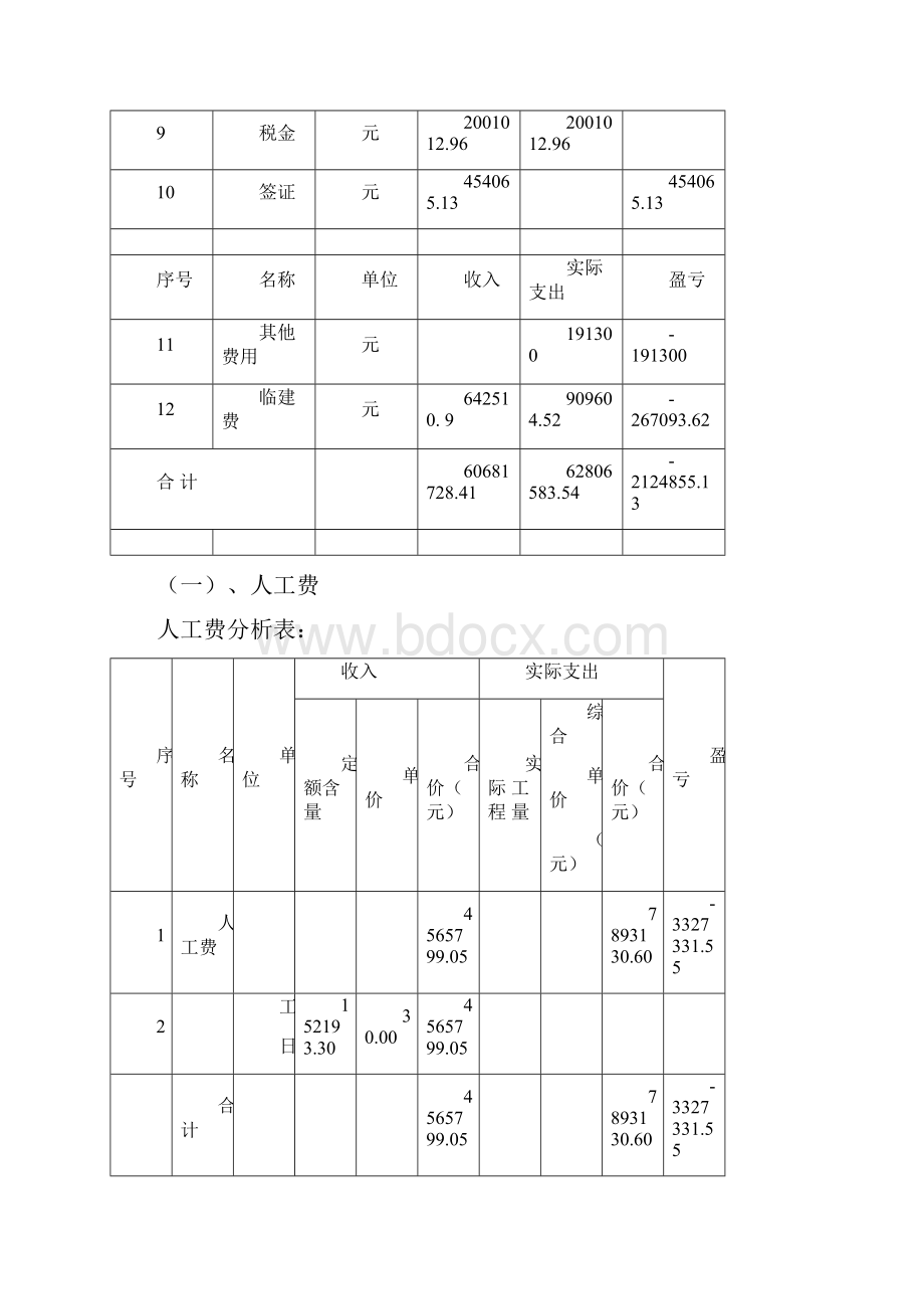 项目成本分析报告.docx_第3页