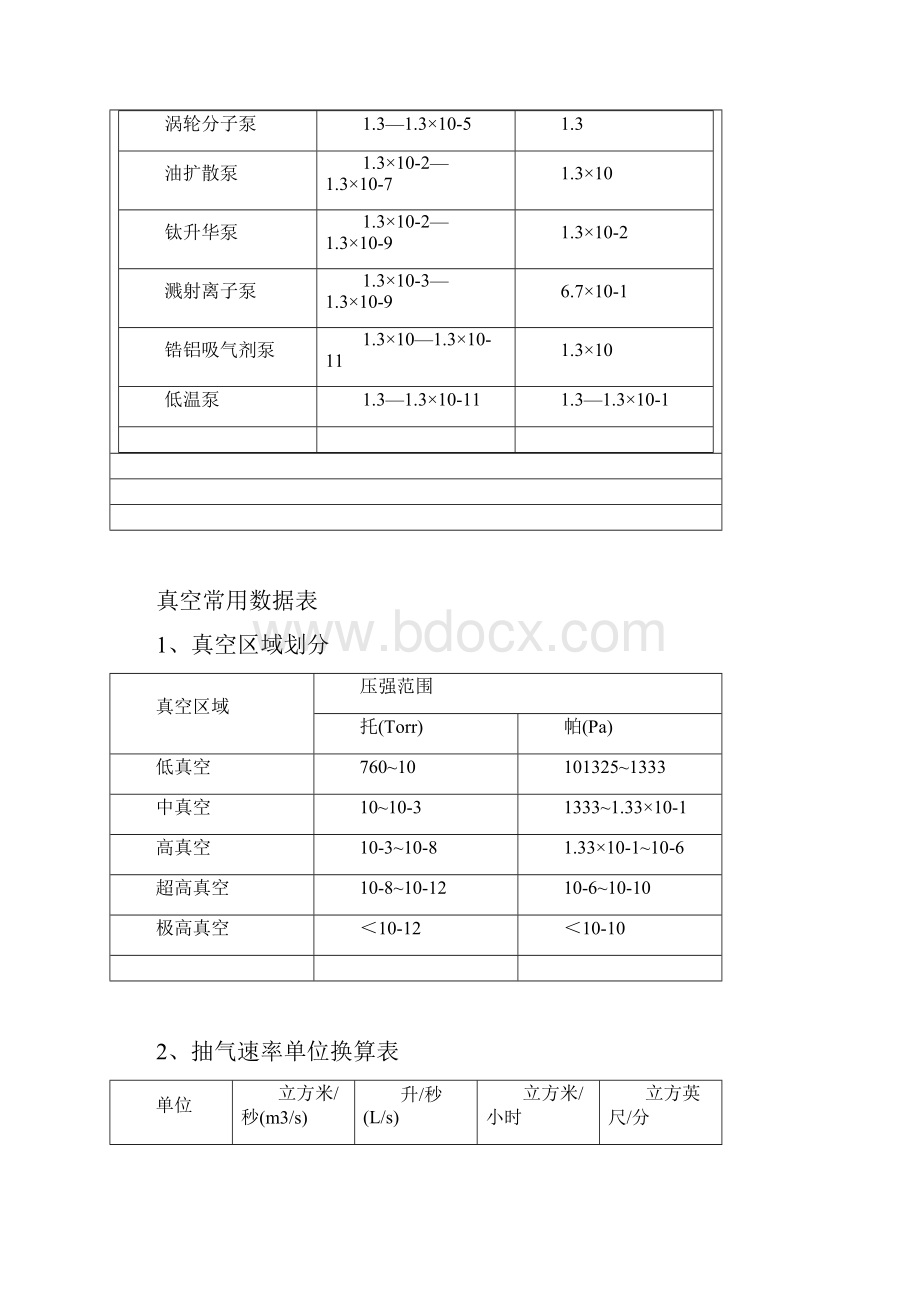 真空泵知识.docx_第3页