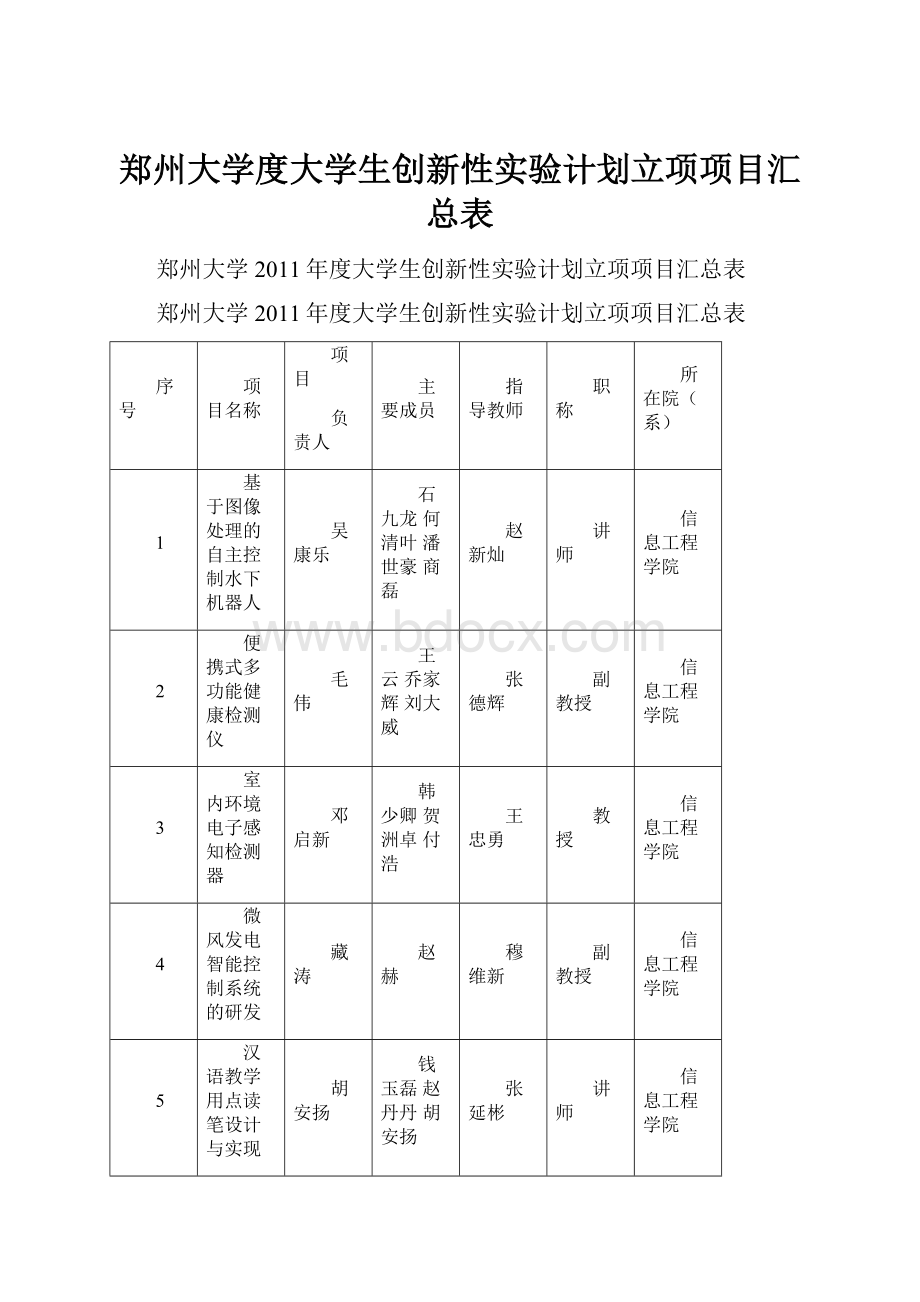 郑州大学度大学生创新性实验计划立项项目汇总表.docx