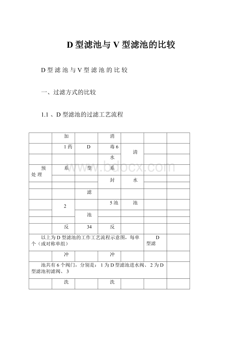 D型滤池与V型滤池的比较.docx_第1页