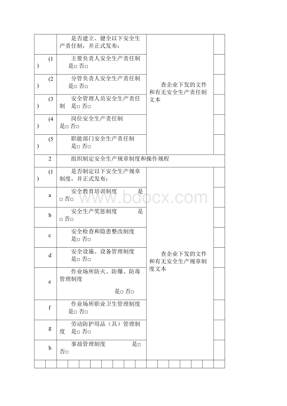 安全生产现场检查表全集文档.docx_第2页