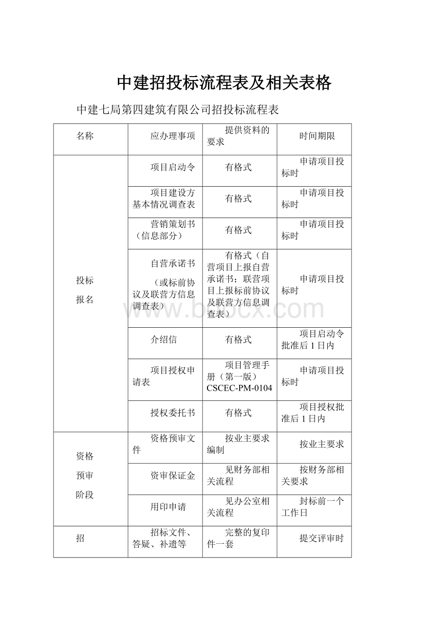 中建招投标流程表及相关表格.docx