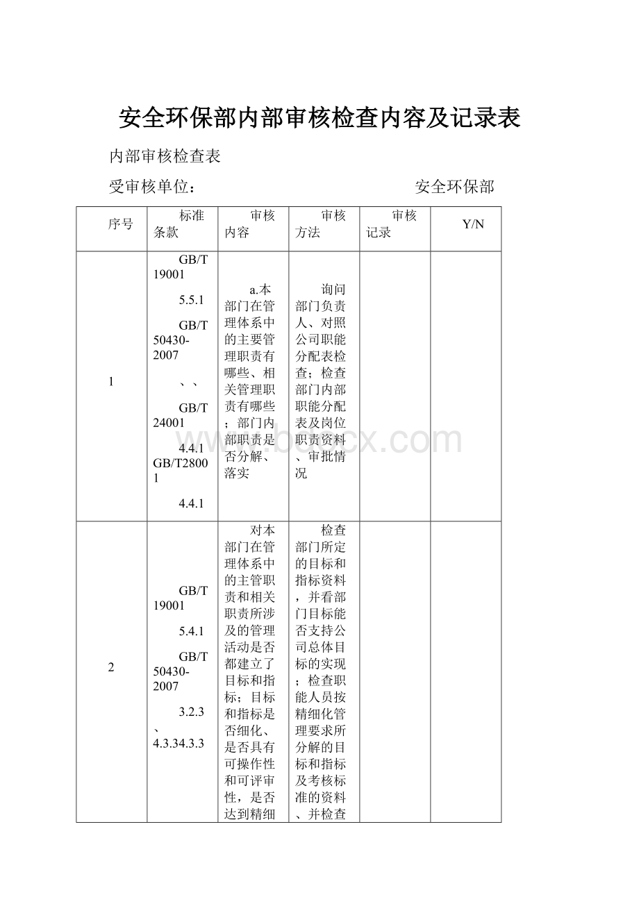 安全环保部内部审核检查内容及记录表.docx