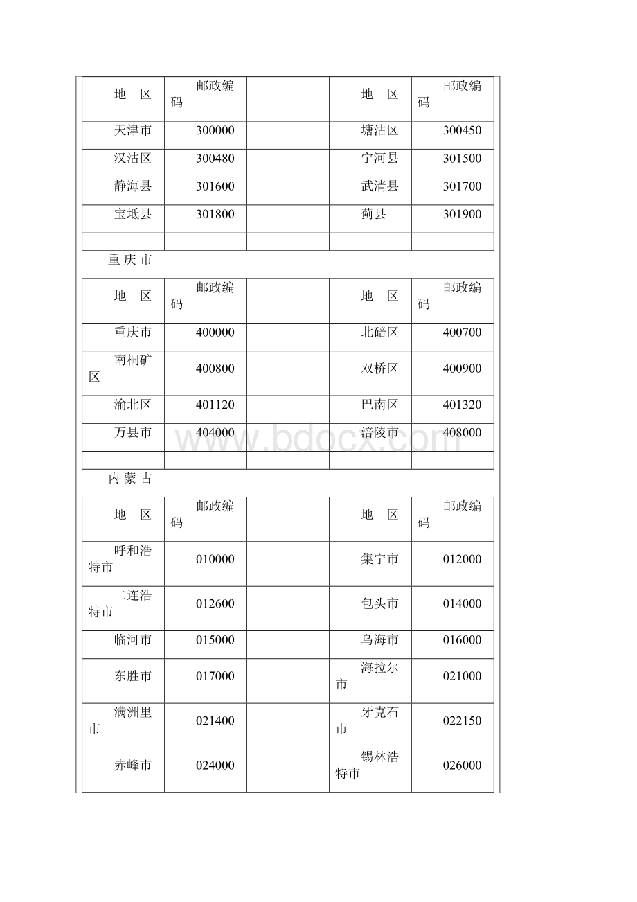 全国邮政编码一览表.docx_第2页