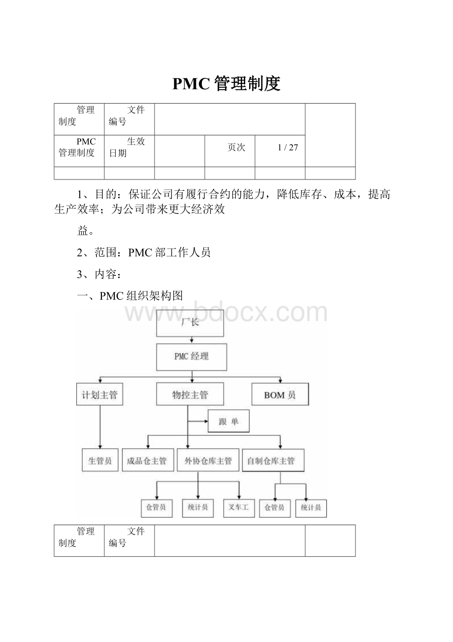 PMC管理制度.docx