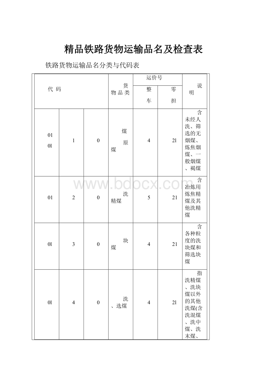 精品铁路货物运输品名及检查表.docx