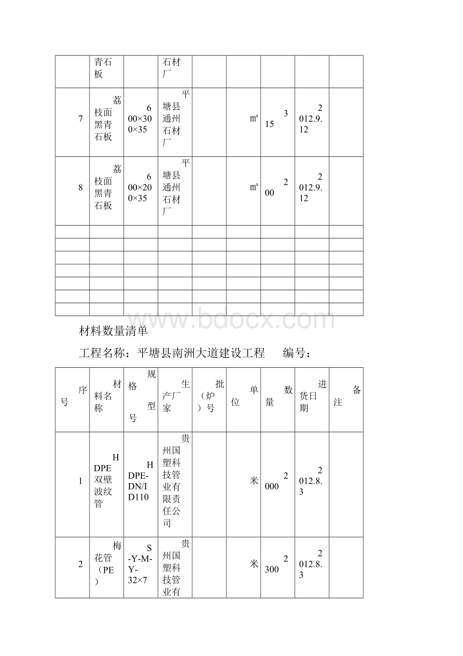 材料数量清单1.docx_第2页