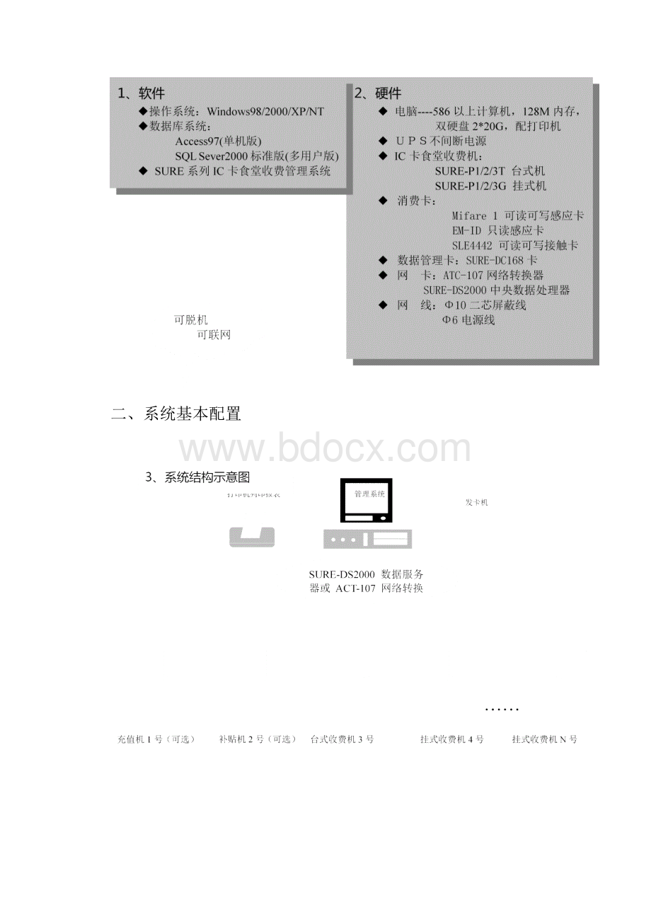 智能卡收费系统电子钱包方式M1SLE4442实时方式M.docx_第3页